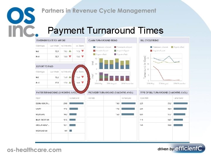 Payment Turnaround Times 