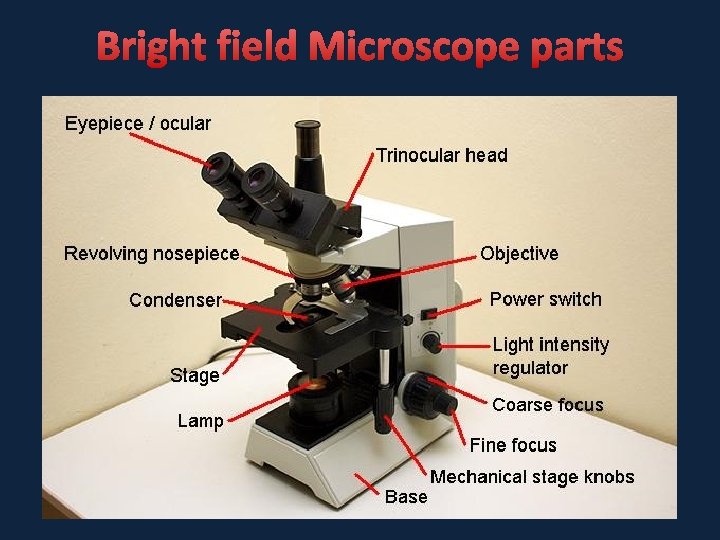 Bright field Microscope parts 