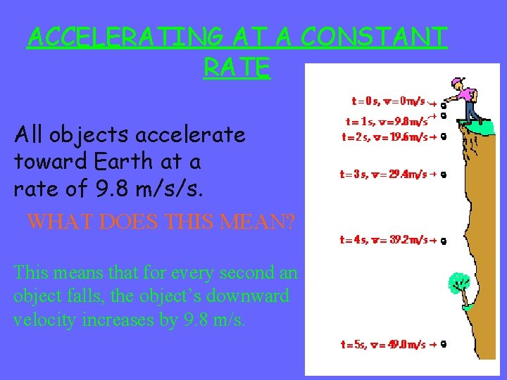 ACCELERATING AT A CONSTANT RATE All objects accelerate toward Earth at a rate of