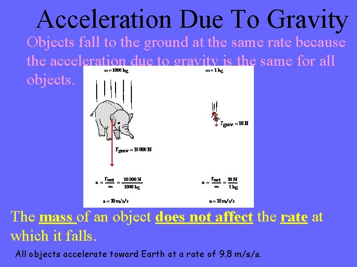Acceleration Due To Gravity Objects fall to the ground at the same rate because