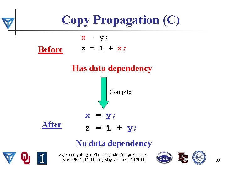 Copy Propagation (C) Before x = y; z = 1 + x; Has data