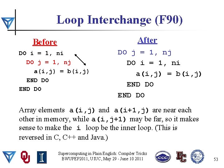 Loop Interchange (F 90) After Before DO i = 1, ni DO j =