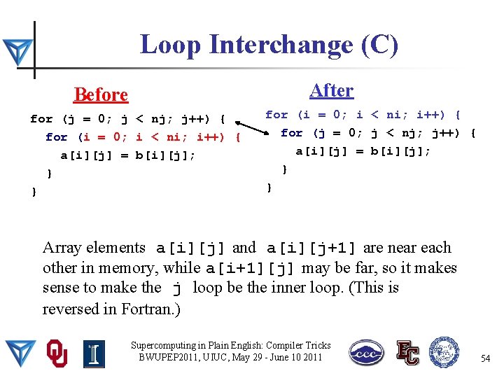 Loop Interchange (C) After Before for (j = 0; j < nj; j++) {