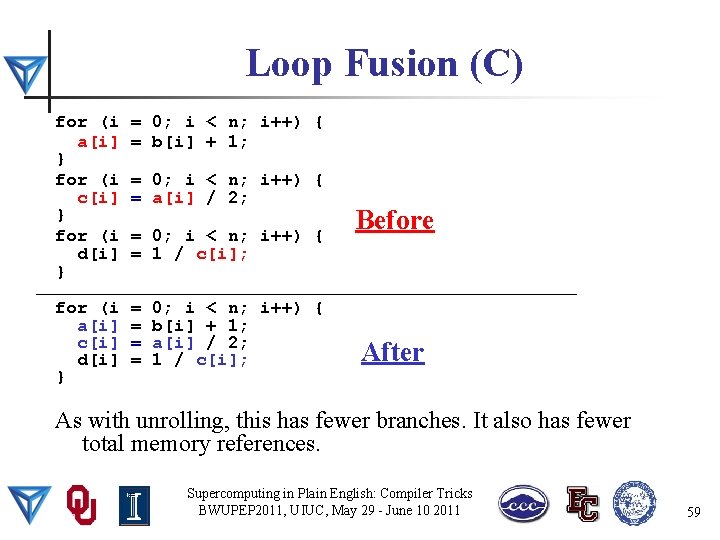 Loop Fusion (C) for (i a[i] } for (i c[i] } for (i d[i]