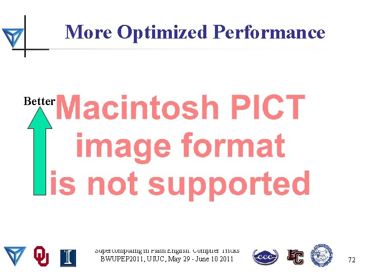 More Optimized Performance Better Supercomputing in Plain English: Compiler Tricks BWUPEP 2011, UIUC, May
