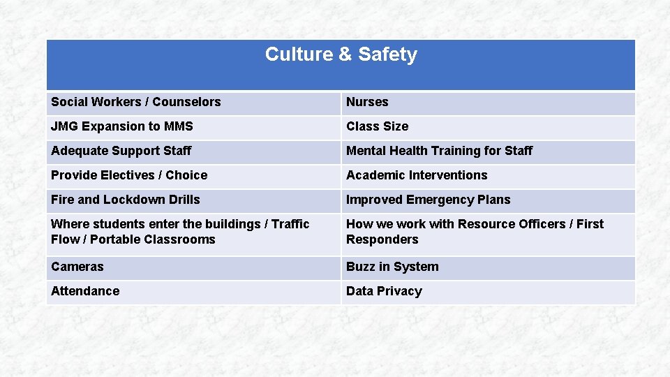 Culture & Safety Social Workers / Counselors Nurses JMG Expansion to MMS Class Size