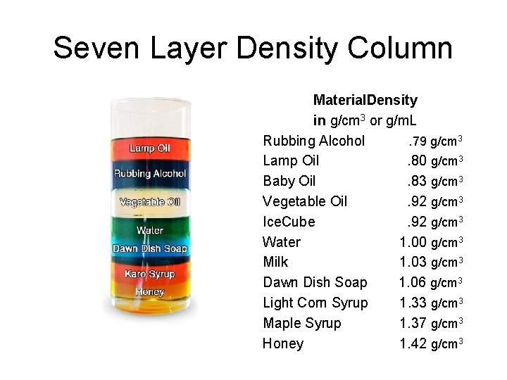 Seven Layer Density Column Material. Density in g/cm 3 or g/m. L Rubbing Alcohol.
