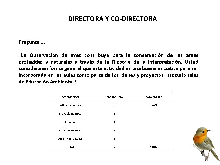 DIRECTORA Y CO-DIRECTORA Pregunta 1. ¿La Observación de aves contribuye para la conservación de