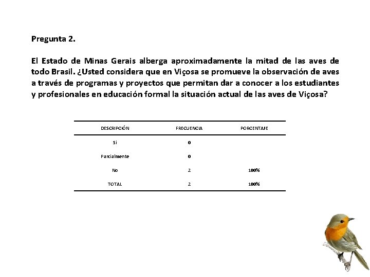 Pregunta 2. El Estado de Minas Gerais alberga aproximadamente la mitad de las aves