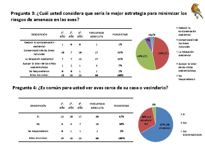 Pregunta 3: ¿Cuál usted considera que sería la mejor estrategia para minimizar los riesgos