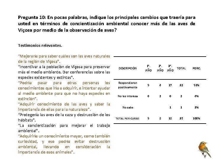 Pregunta 10: En pocas palabras, indique los principales cambios que traería para usted en