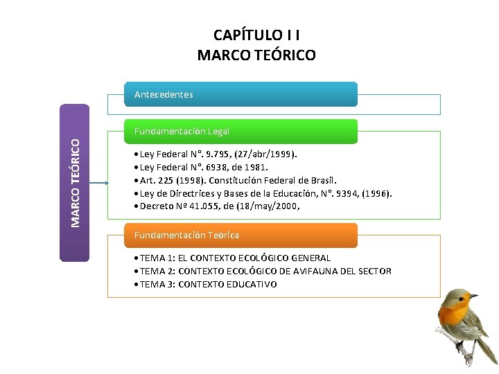 CAPÍTULO I I MARCO TEÓRICO Antecedentes MARCO TEÓRICO Fundamentación Legal • Ley Federal N°.