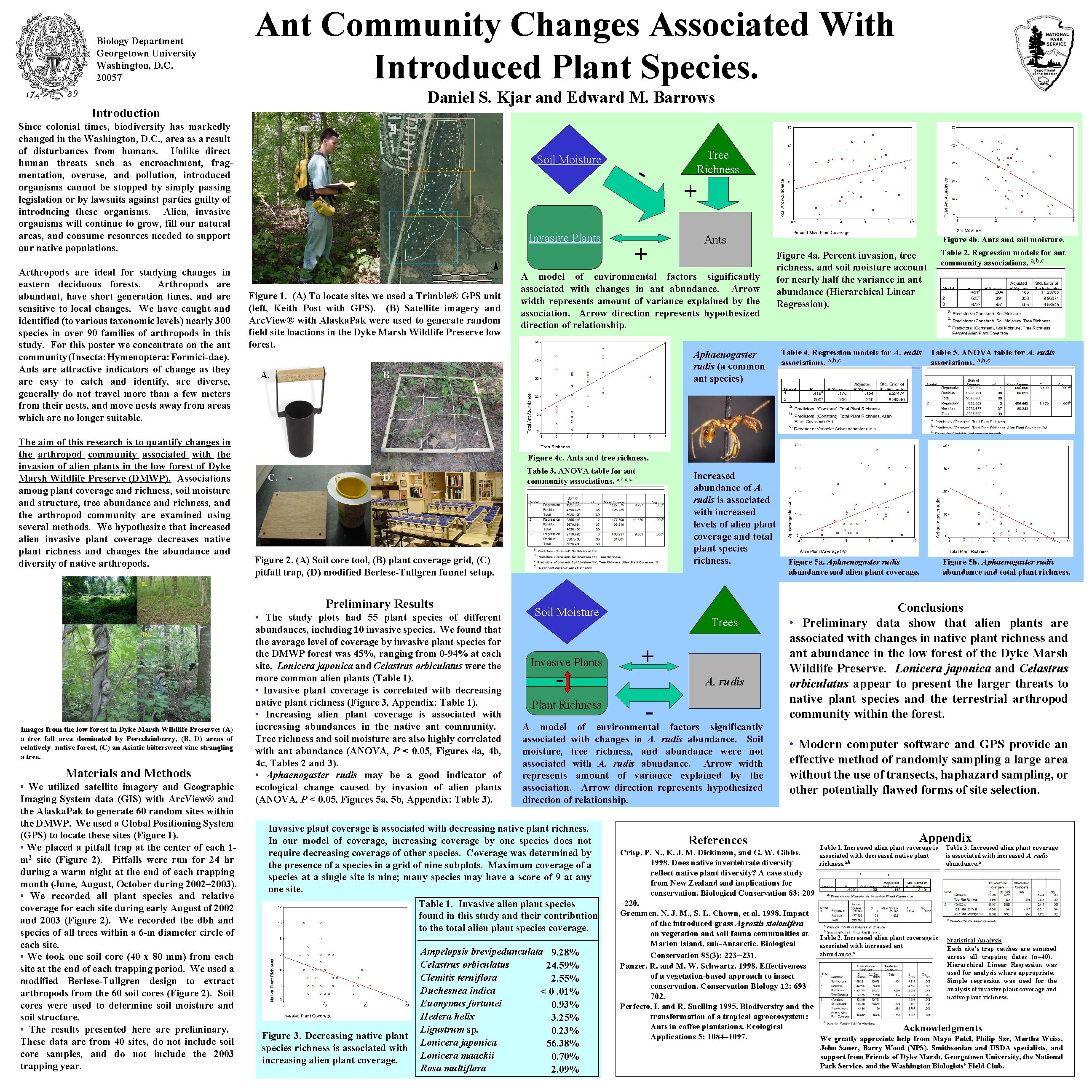 Biology Department Georgetown University Washington, D. C. 20057 Ant Community Changes Associated With Introduced