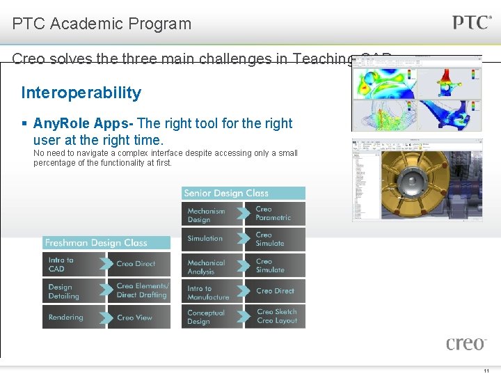 PTC Academic Program Creo solves the three main challenges in Teaching CAD: Interoperability §