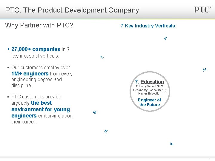 PTC: The Product Development Company Why Partner with PTC? 7 Key Industry Verticals: 2.