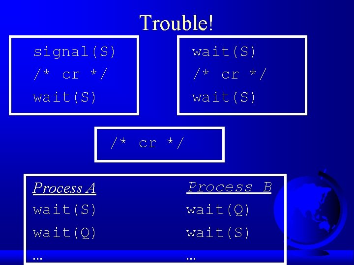 Trouble! signal(S) /* cr */ wait(S) /* cr */ Process A wait(S) wait(Q) …