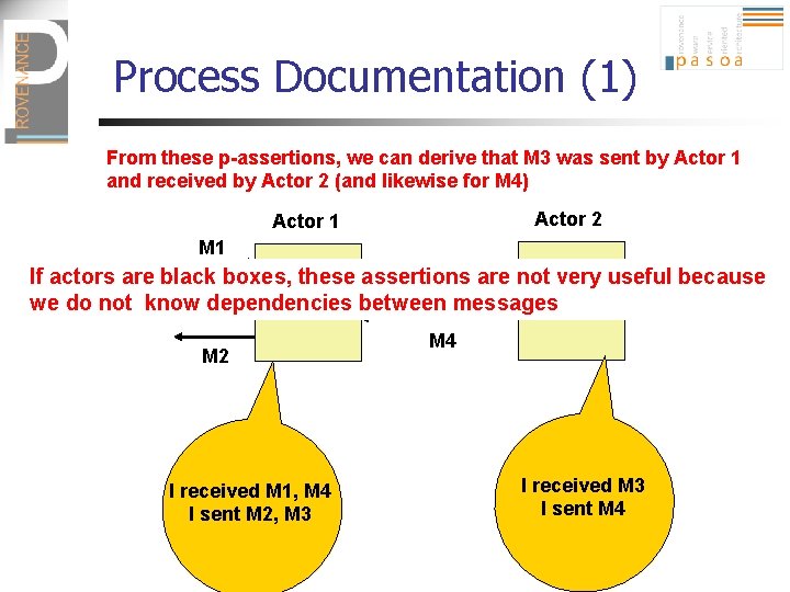 Process Documentation (1) From these p-assertions, we can derive that M 3 was sent