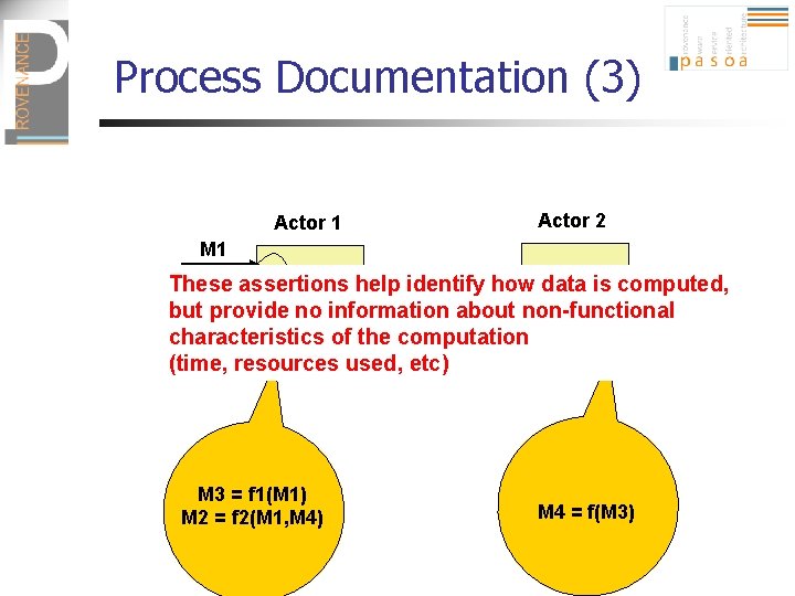 Process Documentation (3) Actor 1 Actor 2 M 1 M 3 These assertions f