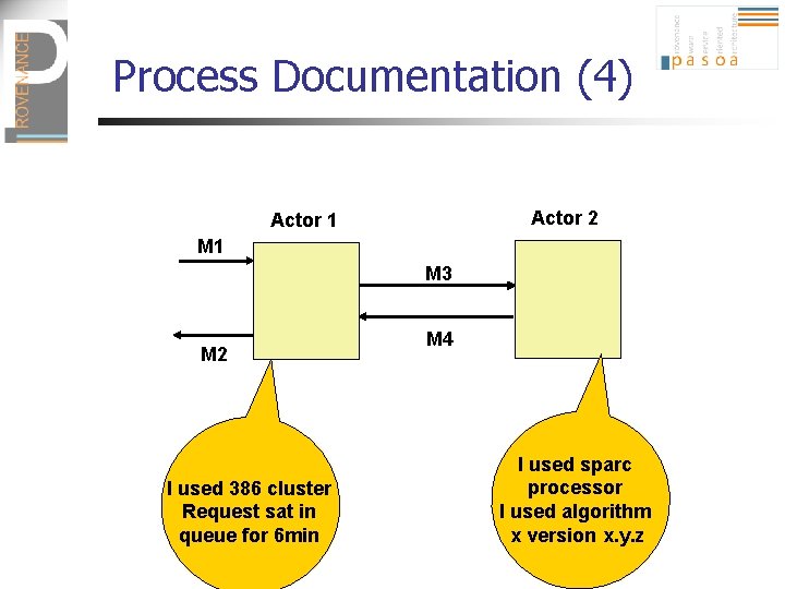 Process Documentation (4) Actor 2 Actor 1 M 3 M 2 I used 386