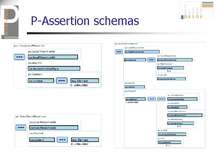 P-Assertion schemas 