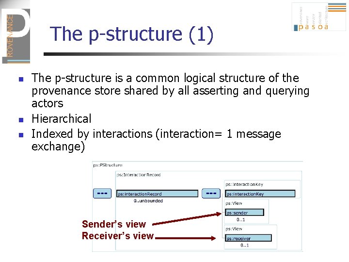 The p-structure (1) n n n The p-structure is a common logical structure of