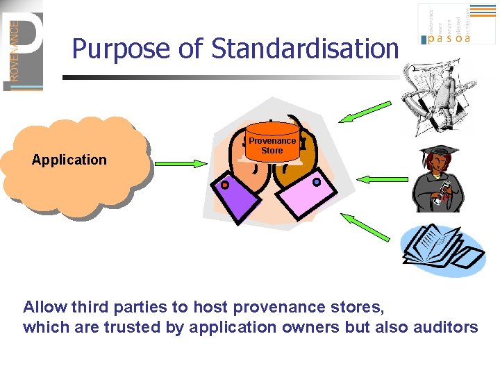 Purpose of Standardisation Application Provenance Store Allow third parties to host provenance stores, which