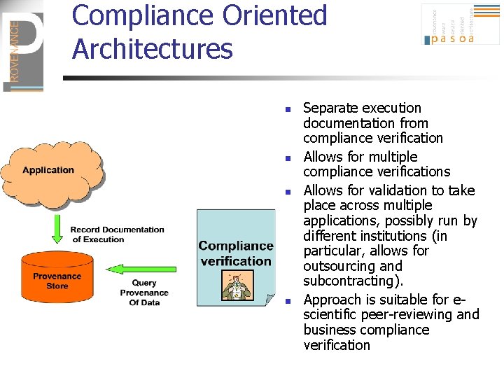 Compliance Oriented Architectures n n Separate execution documentation from compliance verification Allows for multiple