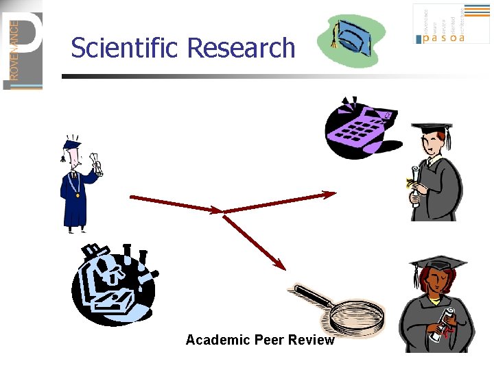 Scientific Research Academic Peer Review 