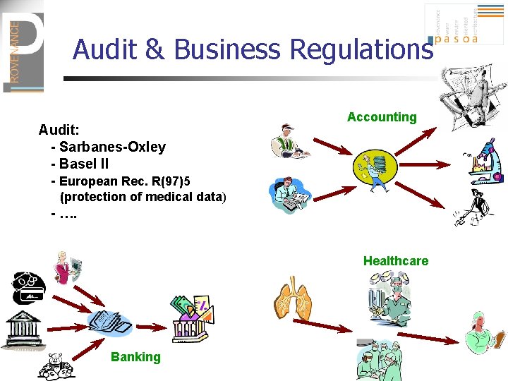 Audit & Business Regulations Audit: - Sarbanes-Oxley - Basel II - European Rec. R(97)5