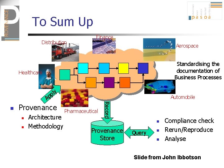 To Sum Up Distribution Finance Aerospace Standardising the documentation of Business Processes Healthcare n