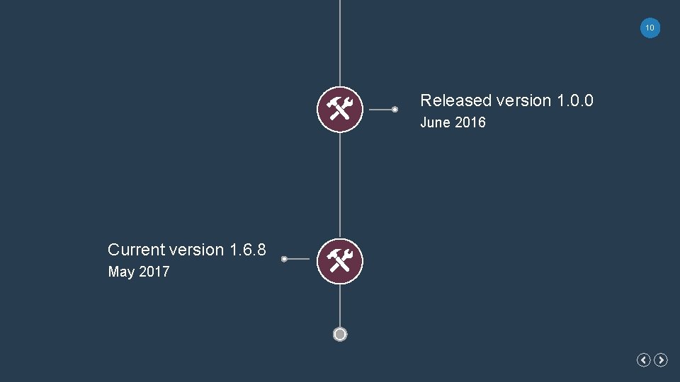 10 Released version 1. 0. 0 June 2016 Current version 1. 6. 8 May