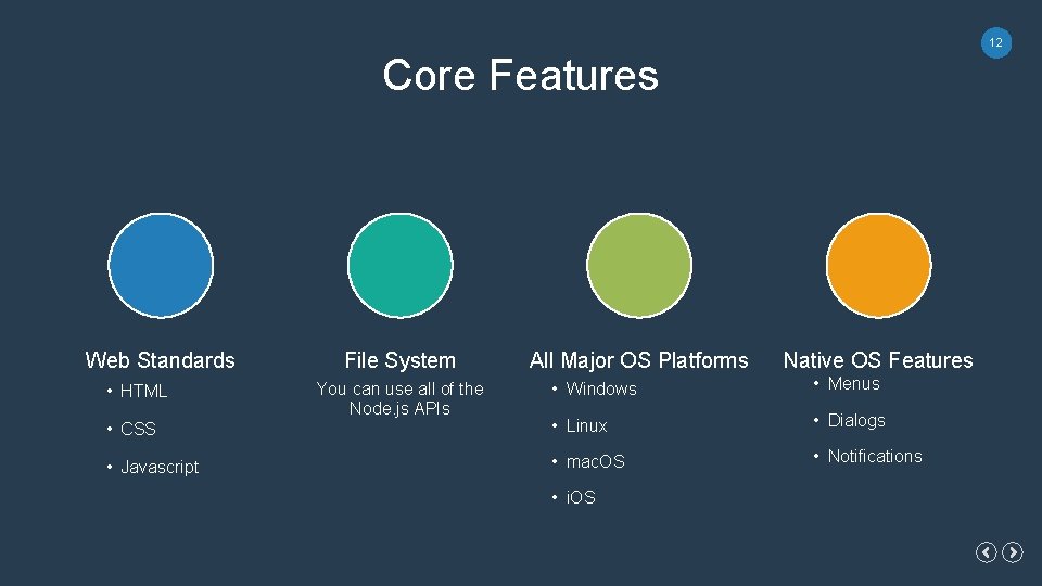 12 Core Features Web Standards File System All Major OS Platforms Native OS Features