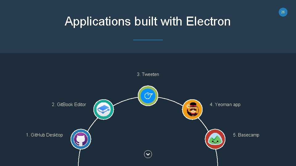 26 Applications built with Electron 3. Tweeten 2. Git. Book Editor 1. Git. Hub