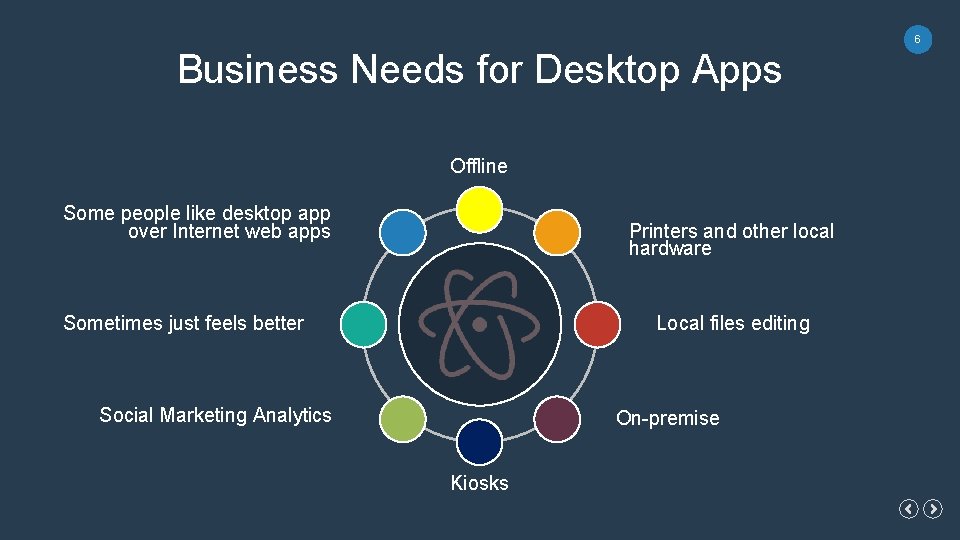 6 Business Needs for Desktop Apps Offline Some people like desktop app over Internet