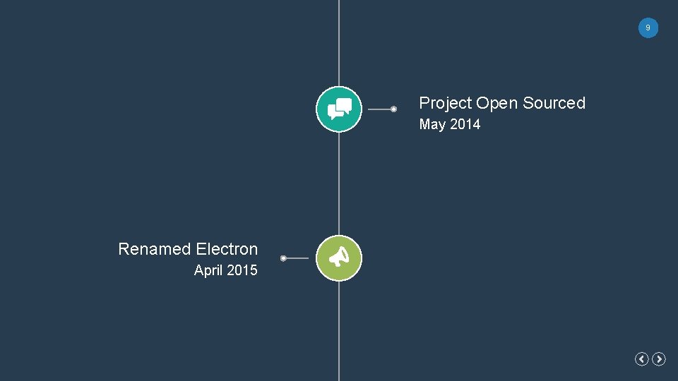 9 Project Open Sourced May 2014 Renamed Electron April 2015 