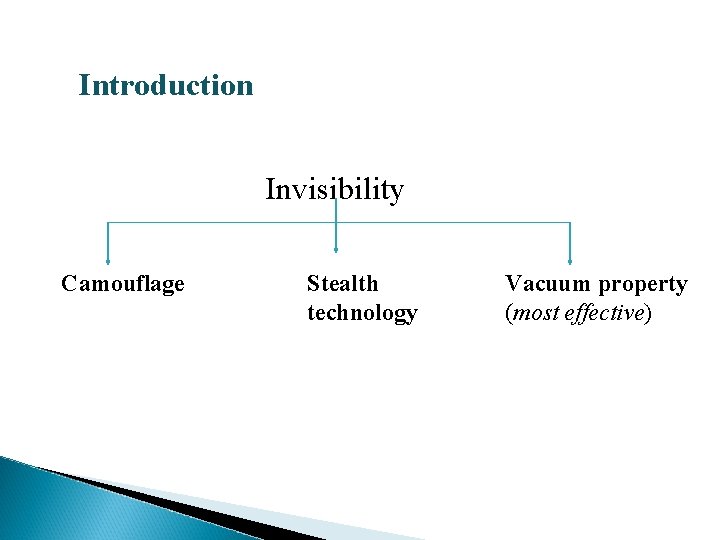 Introduction Invisibility Camouflage Stealth technology Vacuum property (most effective) 