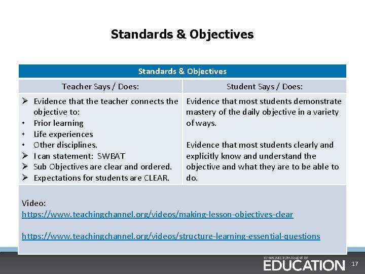 Standards & Objectives Teacher Says / Does: Student Says / Does: Ø Evidence that