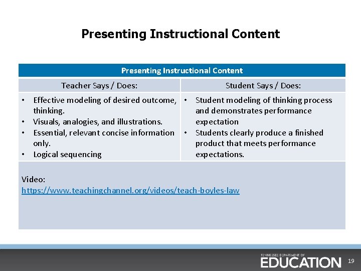 Presenting Instructional Content Teacher Says / Does: Student Says / Does: • Effective modeling