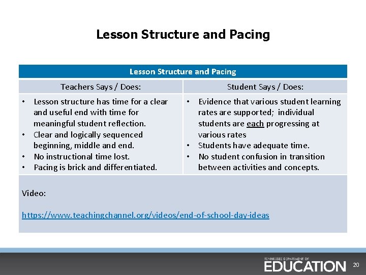 Lesson Structure and Pacing Teachers Says / Does: • Lesson structure has time for