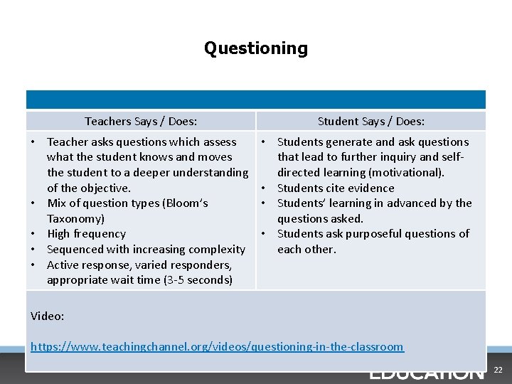 Questioning Teachers Says / Does: • Teacher asks questions which assess what the student