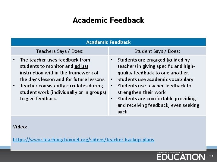 Academic Feedback Teachers Says / Does: • The teacher uses feedback from students to