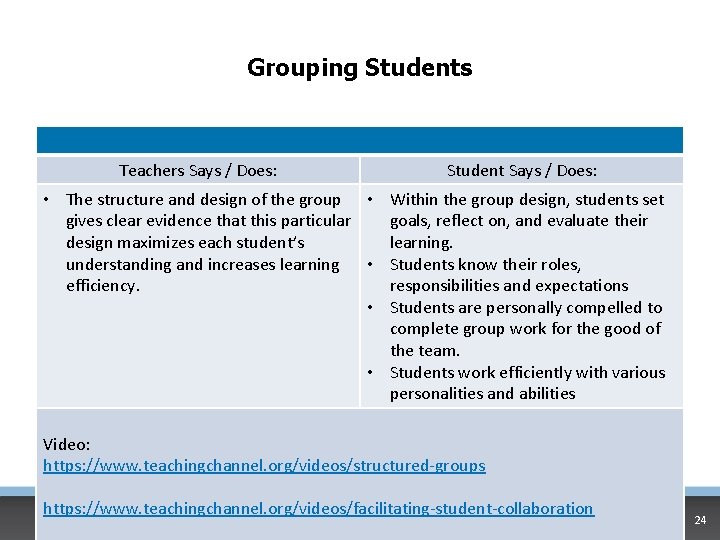 Grouping Students Teachers Says / Does: Student Says / Does: • The structure and