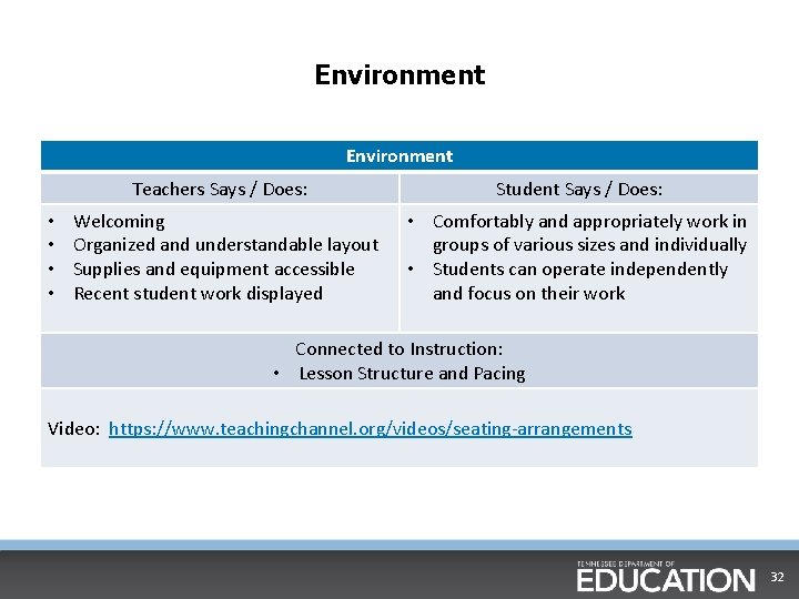 Environment • • Teachers Says / Does: Student Says / Does: Welcoming Organized and