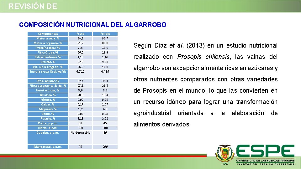 REVISIÓN DE LITERATURA COMPOSICIÓN NUTRICIONAL DEL ALGARROBO Componentes Materia seca, % Materia orgánica, % REVISIÓN DE LITERATURA COMPOSICIÓN NUTRICIONAL DEL ALGARROBO Componentes Materia seca, % Materia orgánica, %