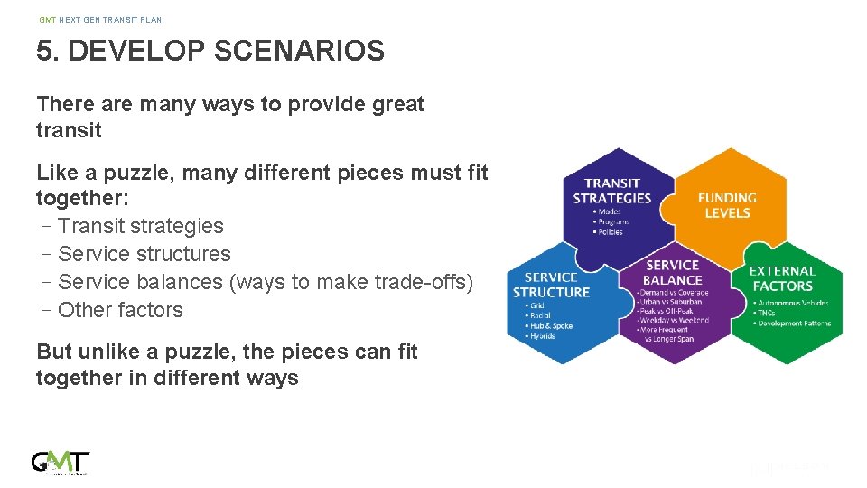 GMT NEXT GEN TRANSIT PLAN 5. DEVELOP SCENARIOS There are many ways to provide