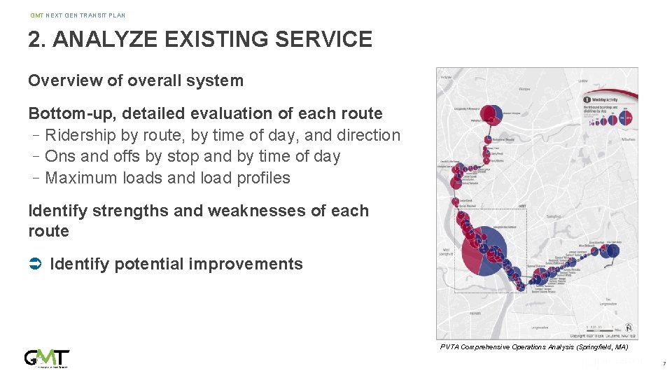 GMT NEXT GEN TRANSIT PLAN 2. ANALYZE EXISTING SERVICE Overview of overall system Bottom-up,