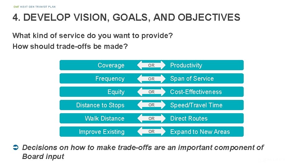 GMT NEXT GEN TRANSIT PLAN 4. DEVELOP VISION, GOALS, AND OBJECTIVES What kind of