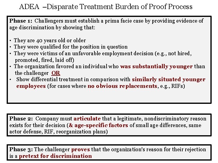 ADEA –Disparate Treatment Burden of Process Phase 1: Challengers must establish a prima facie