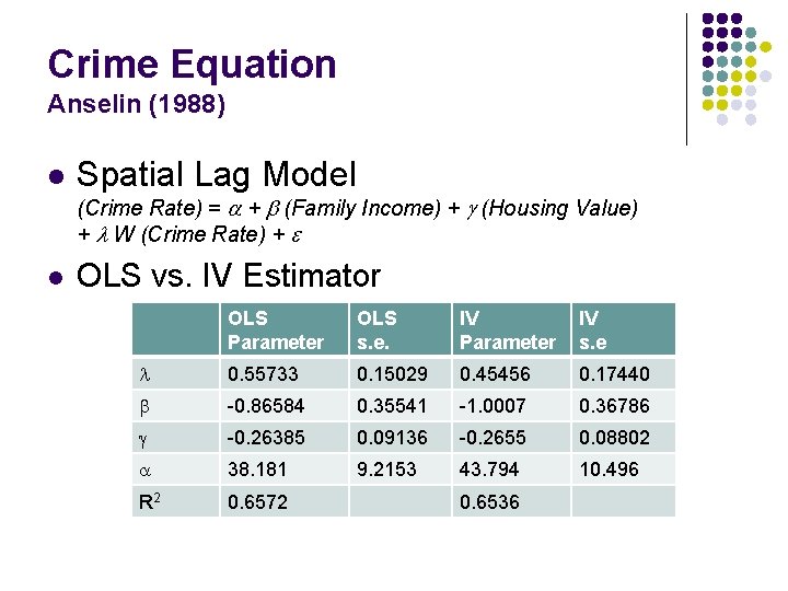 Crime Equation Anselin (1988) l Spatial Lag Model (Crime Rate) = a + b Crime Equation Anselin (1988) l Spatial Lag Model (Crime Rate) = a + b