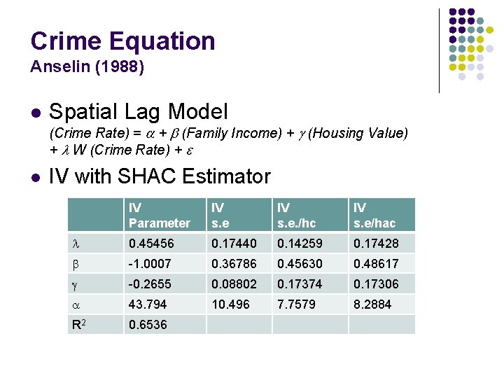 Crime Equation Anselin (1988) l Spatial Lag Model (Crime Rate) = a + b Crime Equation Anselin (1988) l Spatial Lag Model (Crime Rate) = a + b
